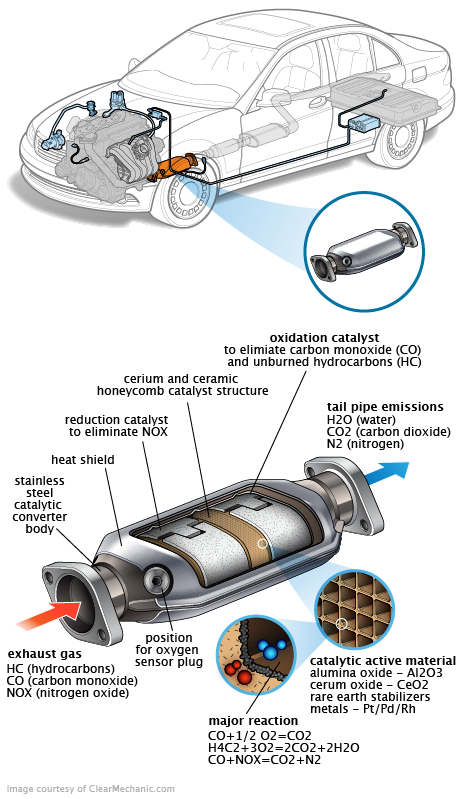 See C0582 repair manual