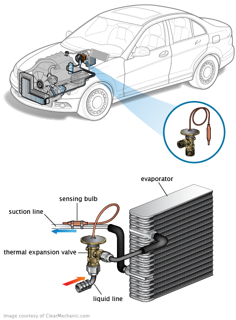 See C0582 repair manual